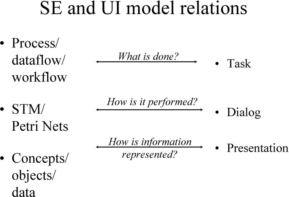 data What is done? How is it performed?