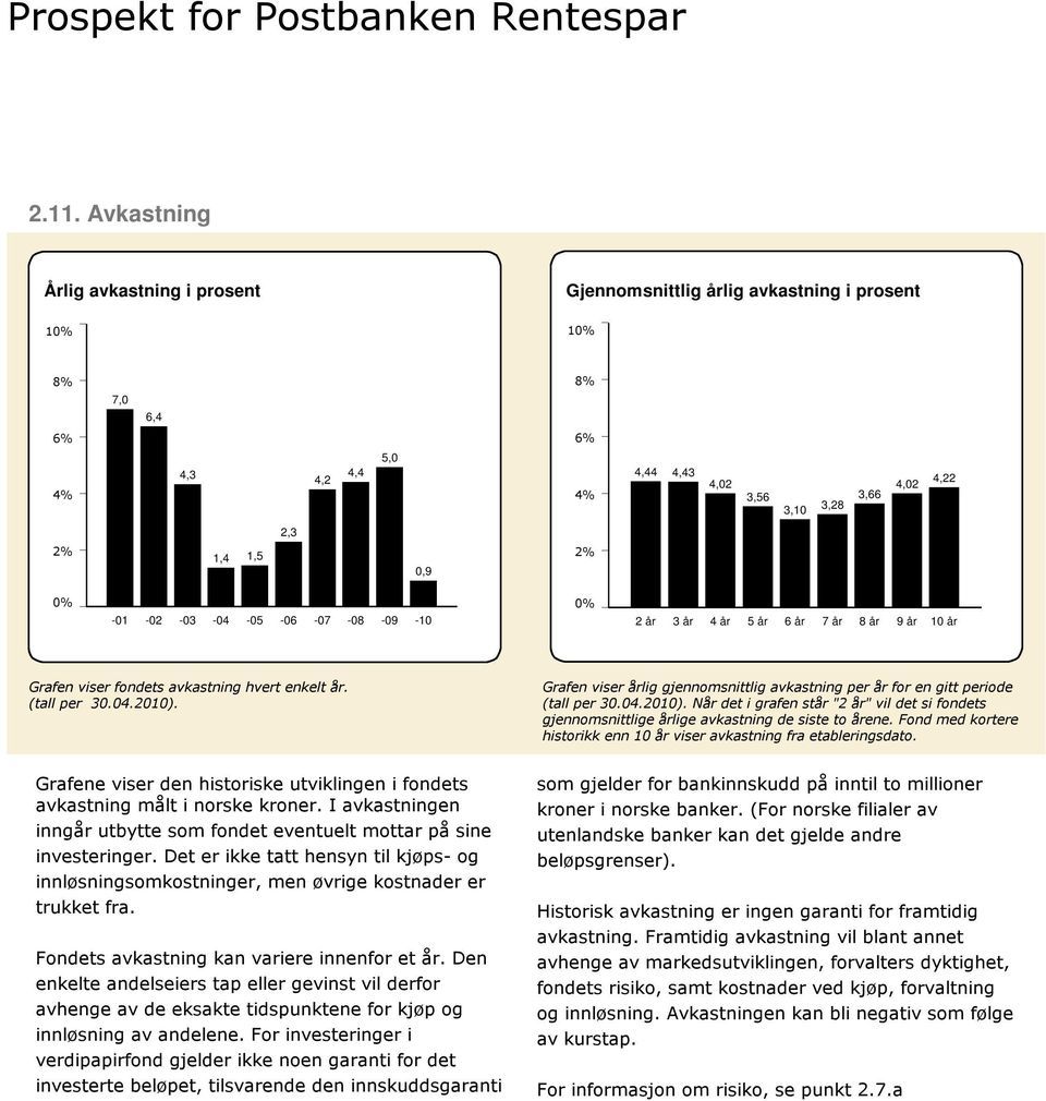 Grafen viser årlig gjennomsnittlig avkastning per år for en gitt periode (tall per 30.04.2010). Når det i grafen står "2 år" vil det si fondets gjennomsnittlige årlige avkastning de siste to årene.