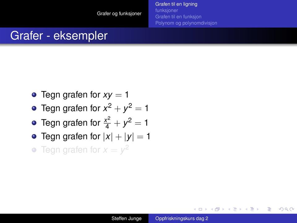 Tegn grafen for x 2 4 + y 2 = 1 Tegn