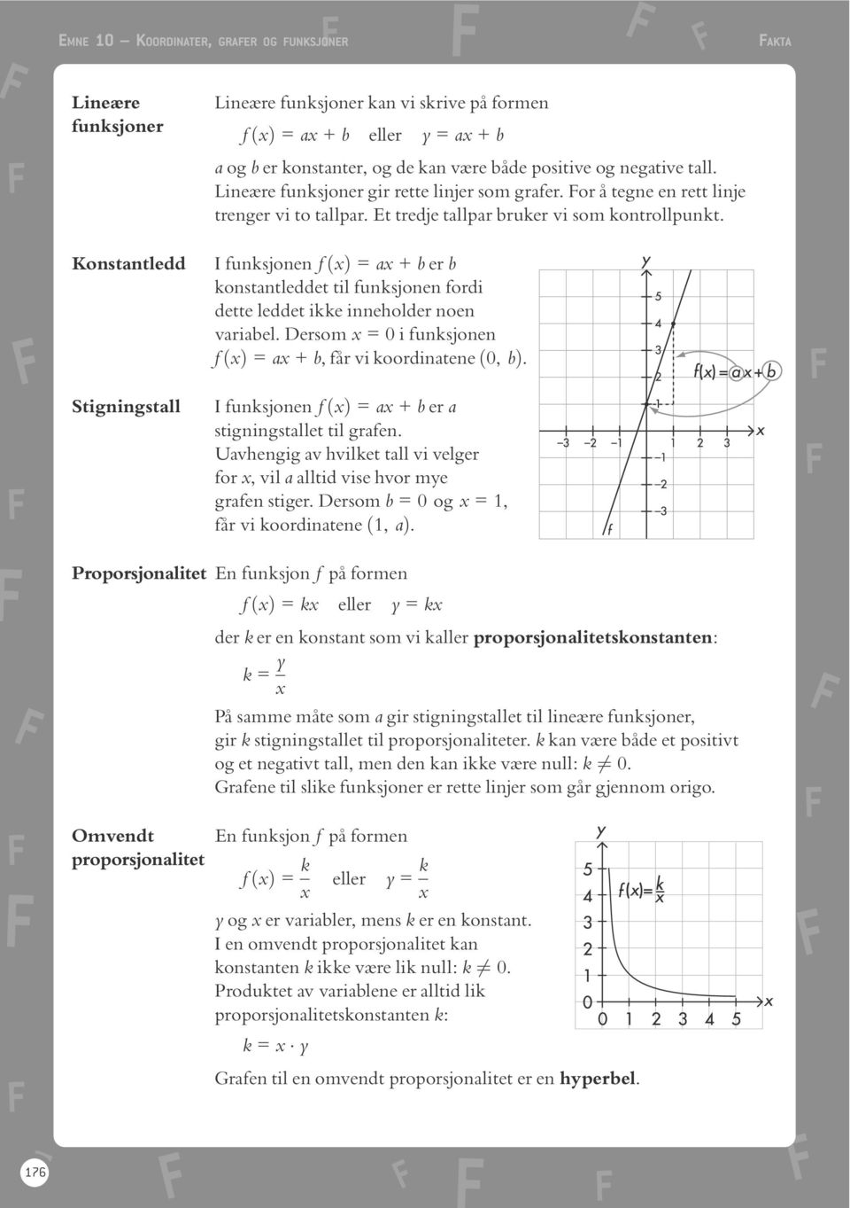 I funksjonen f ðxþ = ax + b er b konstantleddet til funksjonen fordi dette leddet ikke inneholder noen variabel. Dersom x =0i funksjonen f ðxþ = ax + b, fôr vi koordinatene ð0, bþ.