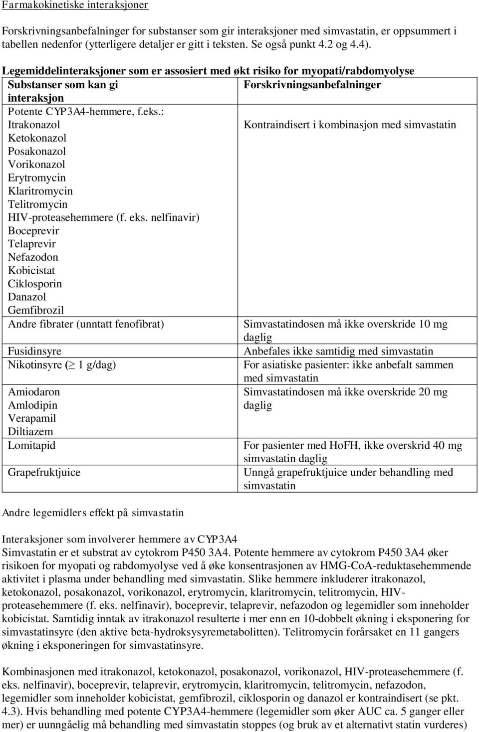 : Itrakonazol Kontraindisert i kombinasjon med simvastatin Ketokonazol Posakonazol Vorikonazol Erytromycin Klaritromycin Telitromycin HIV-proteasehemmere (f. eks.