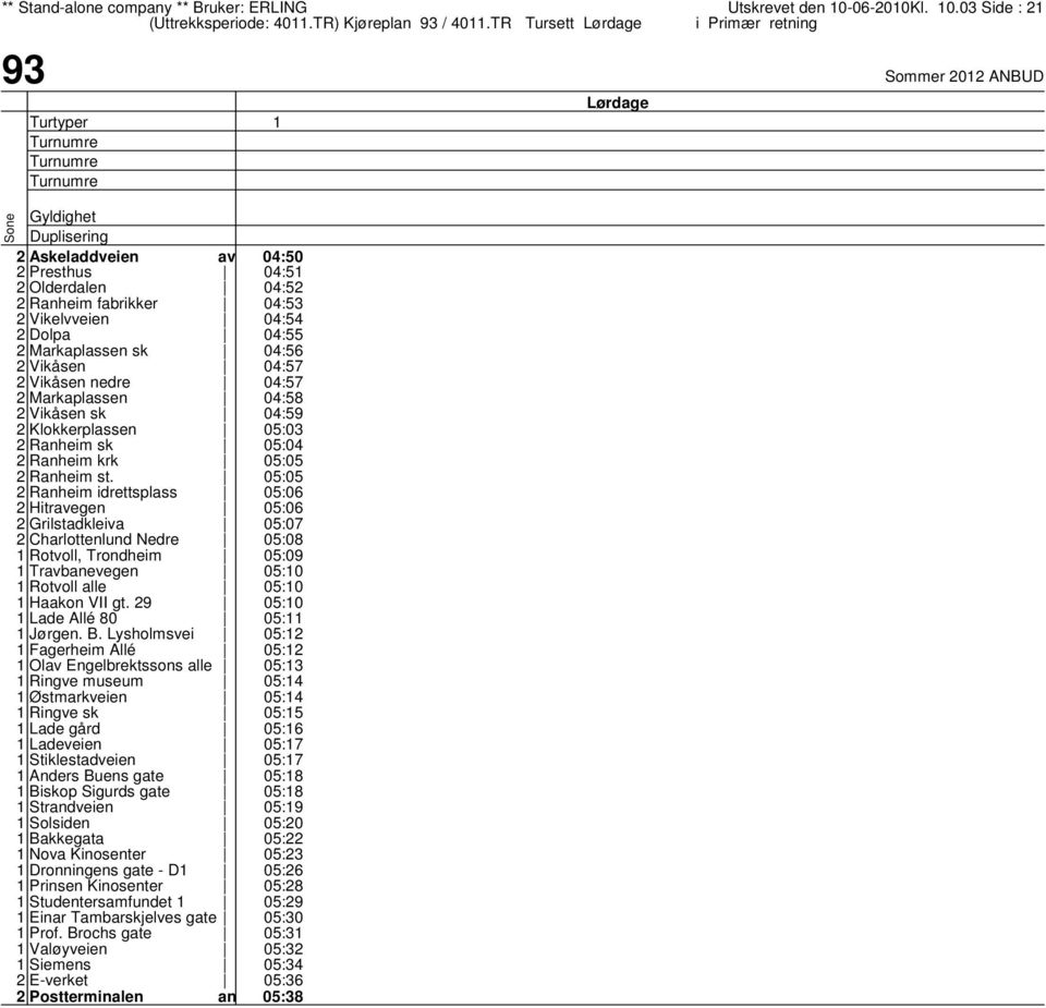 2 Klokkerplassen 2 Rheim sk 2 Rheim krk 2 Rheim st. 2 Rheim idrettsplass 2 Hitregen 2 Grilstadkleiva 2 Charlottenlund Nedre Rotvoll, Trondheim Trbevegen Rotvoll alle Haakon VII gt.