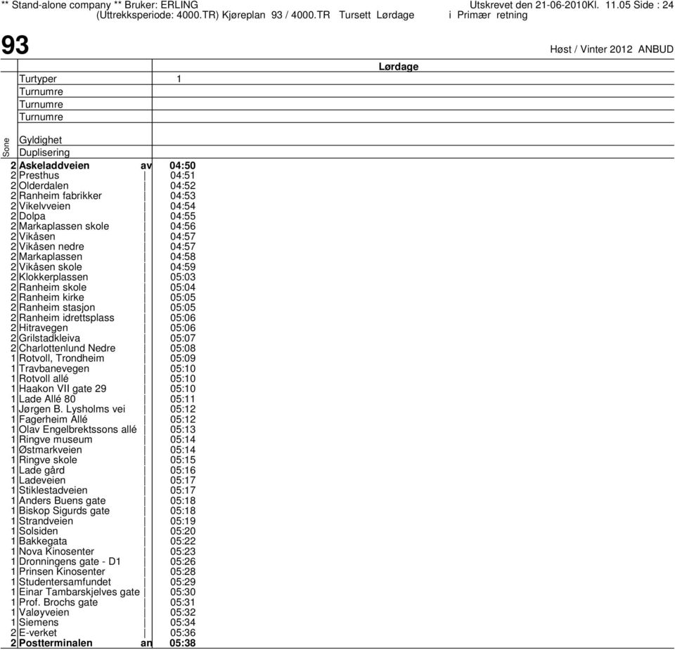 Vikåsen skole 2 Klokkerplassen 2 Rheim skole 2 Rheim kirke 2 Rheim stasjon 2 Rheim idrettsplass 2 Hitregen 2 Grilstadkleiva 2 Charlottenlund Nedre Rotvoll, Trondheim Trbevegen Rotvoll allé Haakon VII