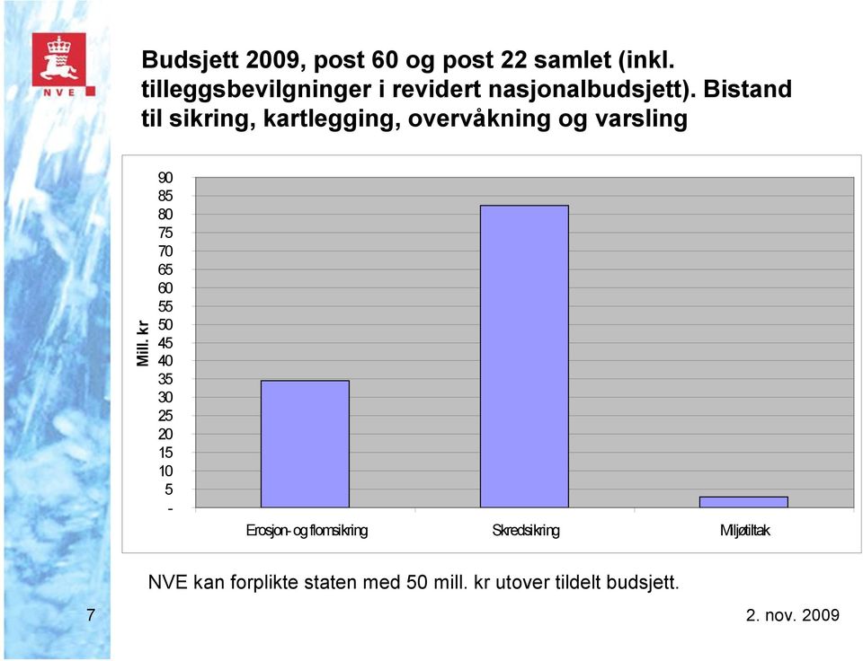 Bistand til sikring, kartlegging, overvåkning og varsling Mill.