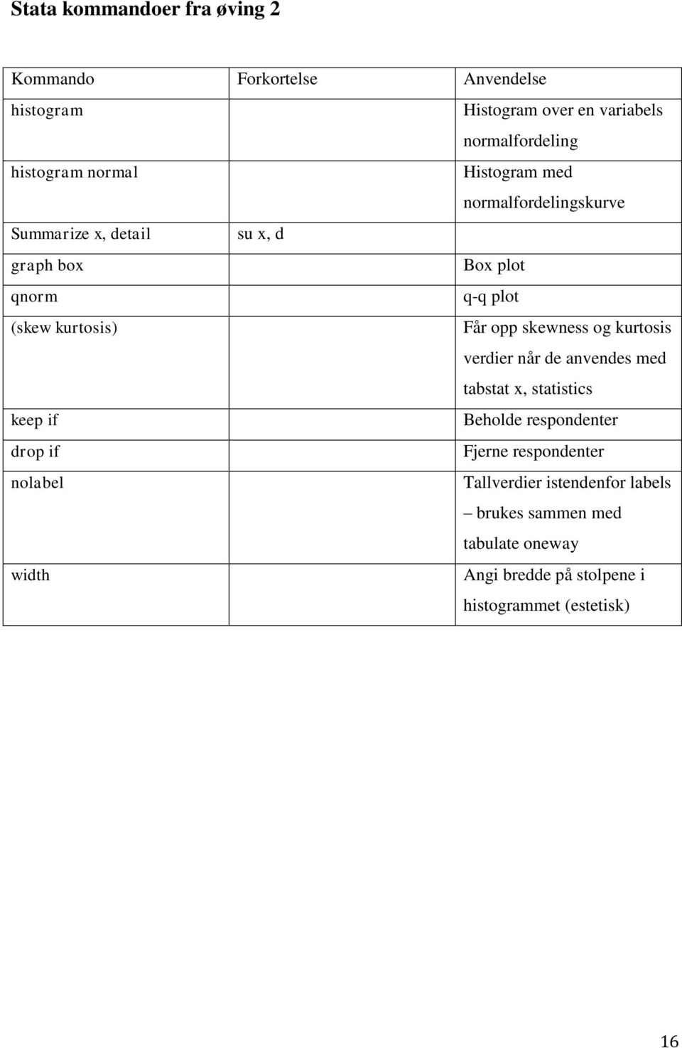 skewness og kurtosis verdier når de anvendes med tabstat x, statistics keep if Beholde respondenter drop if Fjerne respondenter