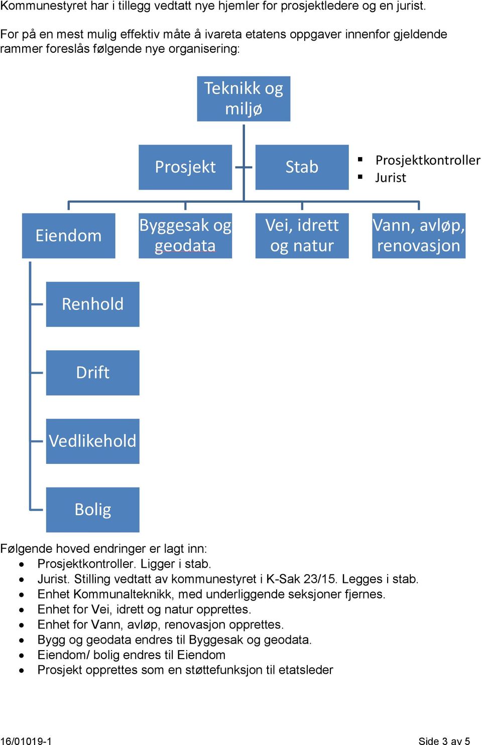 og geodata Vei, idrett og natur Vann, avløp, renovasjon Renhold Drift Vedlikehold Bolig Følgende hoved endringer er lagt inn: Prosjektkontroller. Ligger i stab. Jurist.