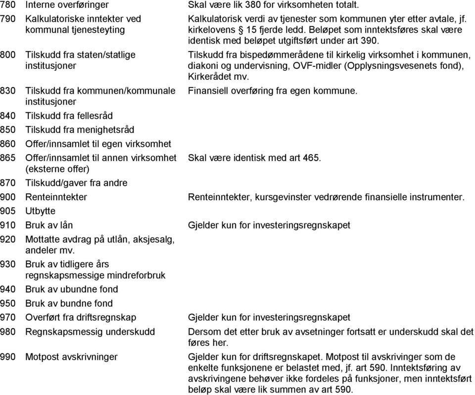 Offer/innsamlet til egen virksomhet 865 Offer/innsamlet til annen virksomhet (eksterne offer) 870 Tilskudd/gaver fra andre Kalkulatorisk verdi av tjenester som kommunen yter etter avtale, jf.