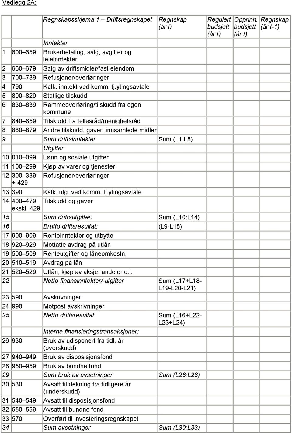 ytingsavtale 5 800 829 Statlige tilskudd 6 830 839 Rammeoverføring/tilskudd fra egen kommune 7 840 859 Tilskudd fra fellesråd/menighetsråd 8 860 879 Andre tilskudd, gaver, innsamlede midler 9 Sum