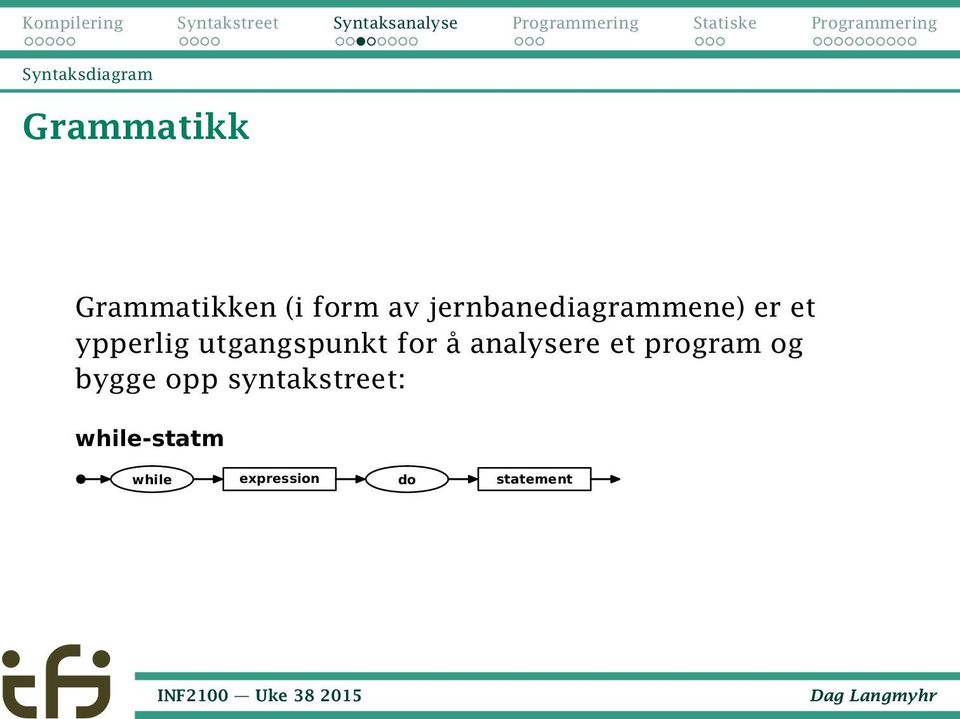 utgangspunkt for å analysere et program og bygge