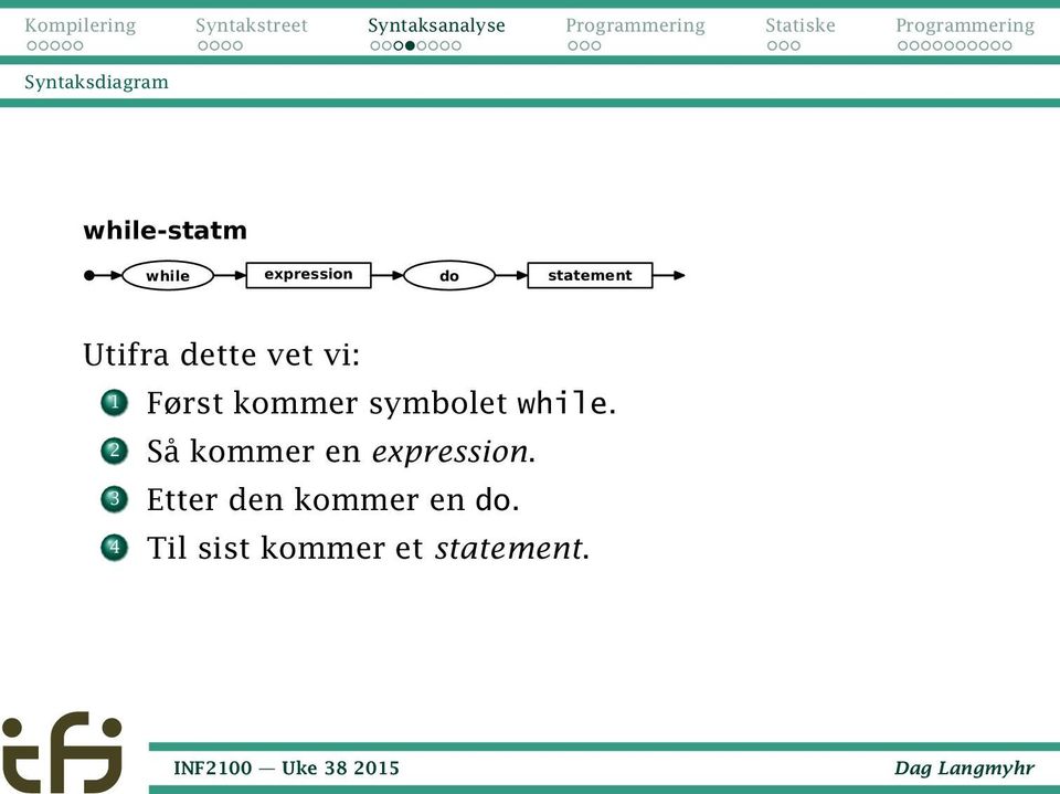 symbolet while. 2 Så kommer en expression.