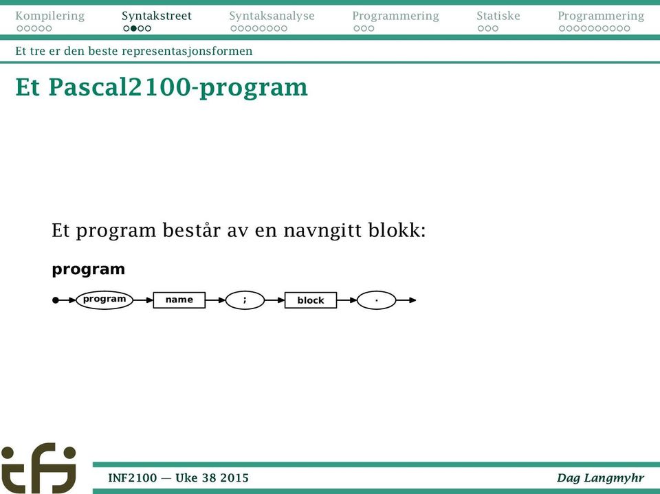 Pascal2100-program Et program