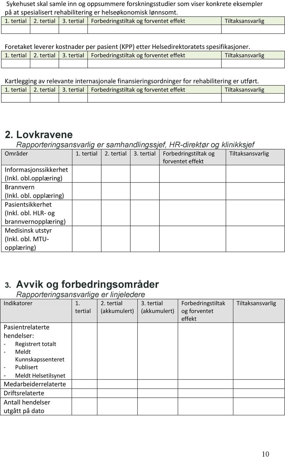 Lovkravene Rapporteringsansvarlig er samhandlingssjef, HR-direktør og klinikksjef Områder 1. 2. 3. Forbedringstiltak og forventet effekt Informasjonssikkerhet (Inkl. obl.opplæring) Brannvern (Inkl.