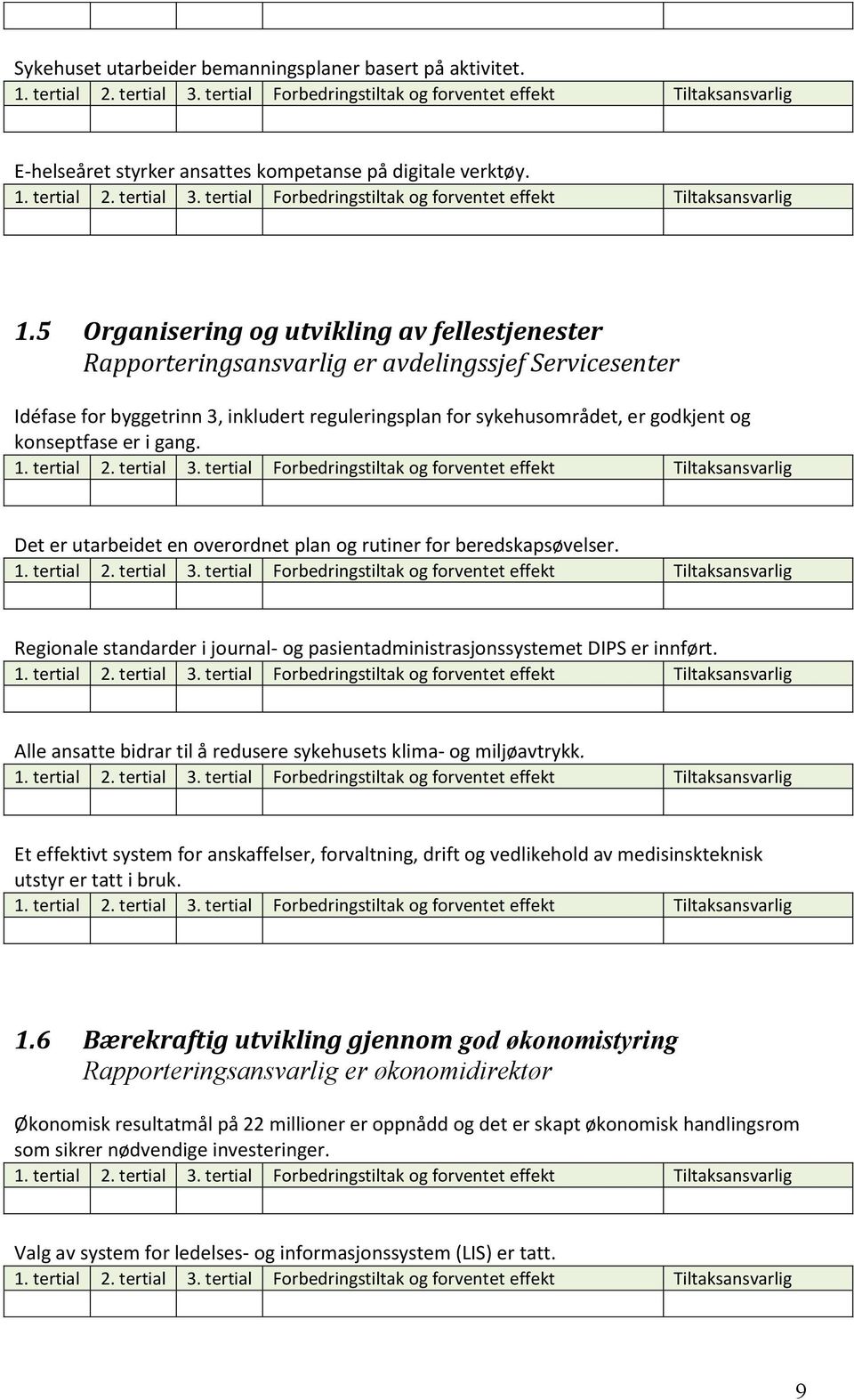 er i gang. Det er utarbeidet en overordnet plan og rutiner for beredskapsøvelser. Regionale standarder i journal- og pasientadministrasjonssystemet DIPS er innført.