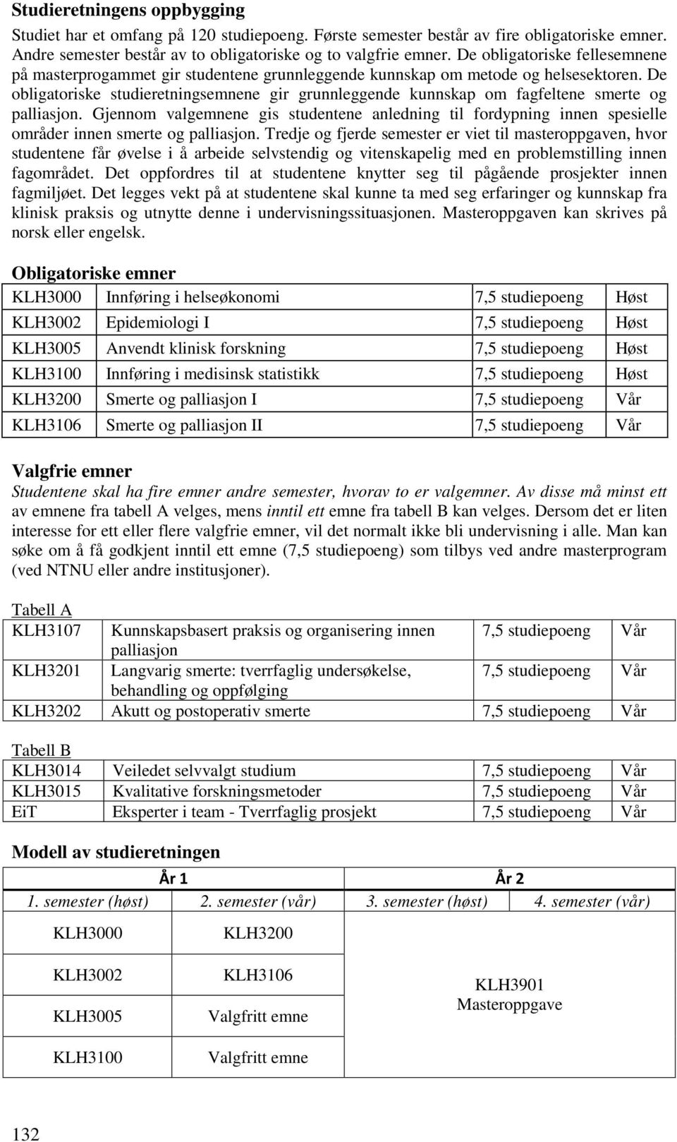 De obligatoriske studieretningsemnene gir grunnleggende kunnskap om fagfeltene smerte og palliasjon.