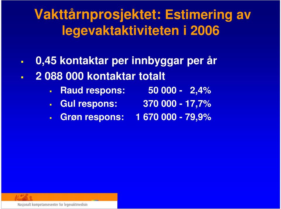 innbyggar per år 2 088 000 kontaktar totalt Raud