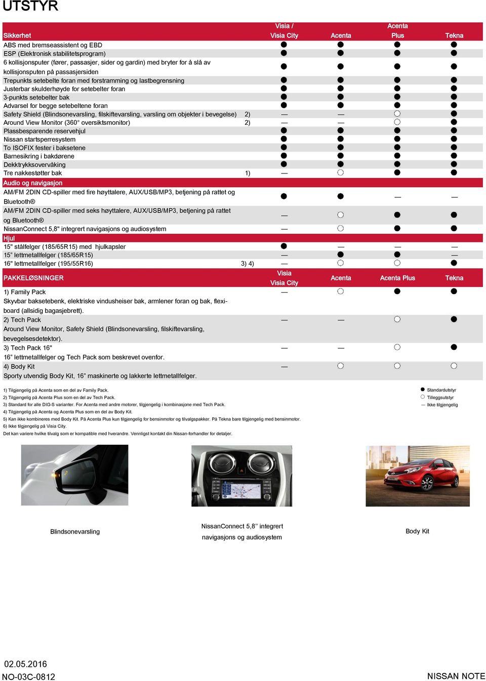 (Blindsonevarsling, filskiftevarsling, varsling om objekter i bevegelse) 2) Around View Monitor (360 oversiktsmonitor) 2) Plassbesparende reservehjul Nissan startsperresystem To ISOFIX fester i