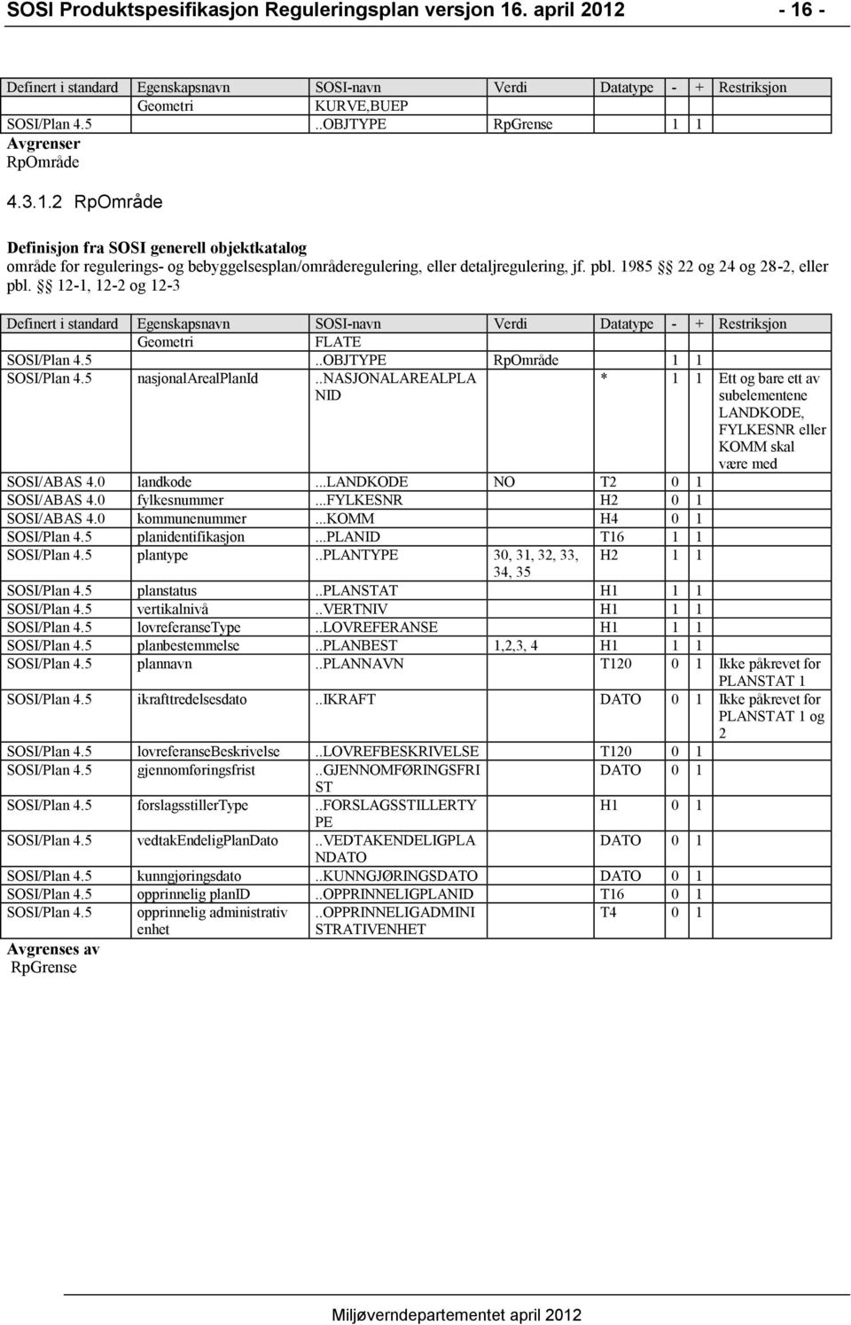 ..landkode NO T2 0 1 SOSI/ABAS 4.0 fylkesnummer...fylkesnr H2 0 1 SOSI/ABAS 4.0 kommunenummer...komm H4 0 1 SOSI/Plan 4.5 planidentifikasjon.