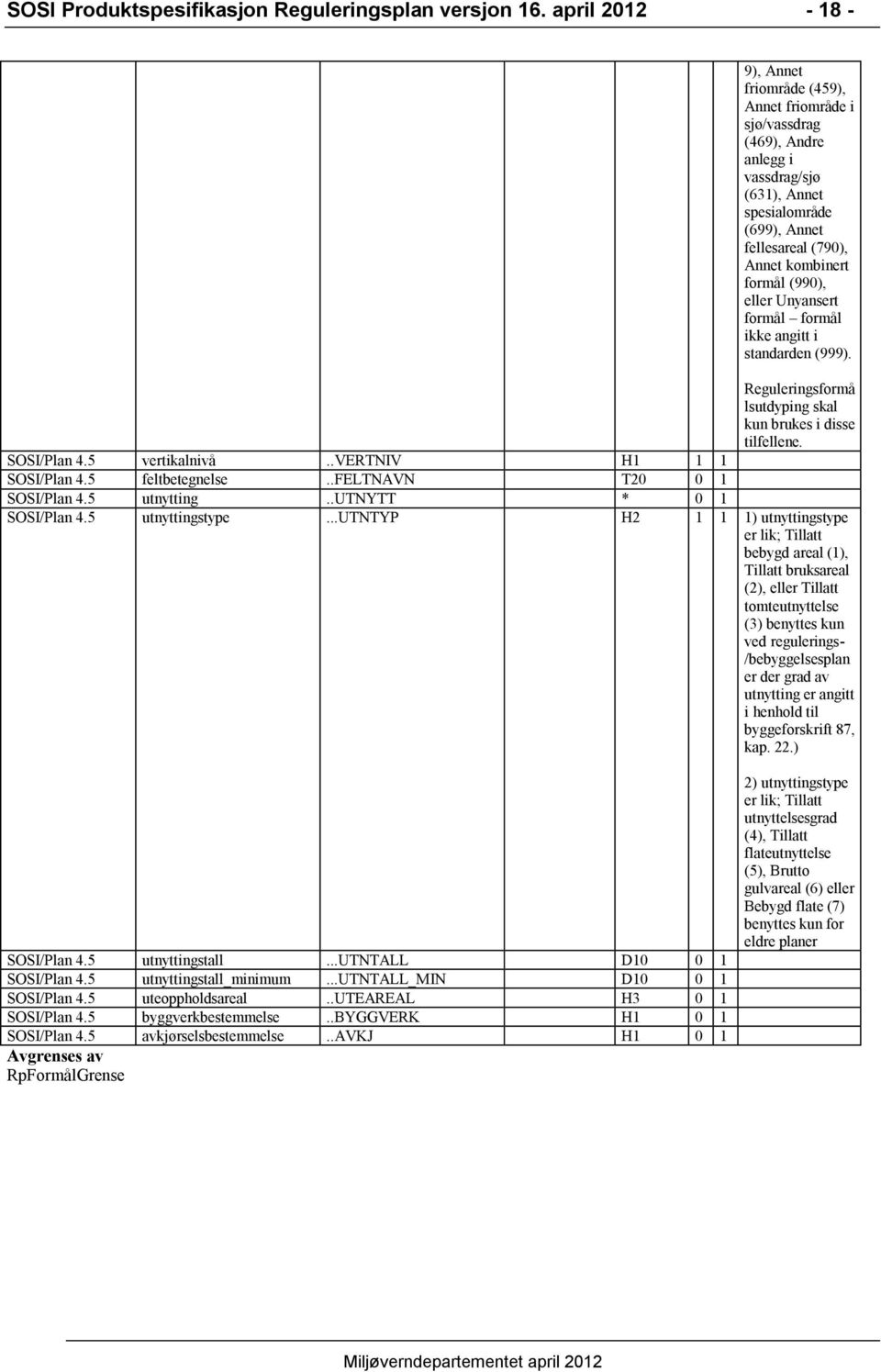 eller Unyansert formål formål ikke angitt i standarden (999). Reguleringsformå lsutdyping skal kun brukes i disse tilfellene. SOSI/Plan 4.5 vertikalnivå..vertniv H1 1 1 SOSI/Plan 4.5 feltbetegnelse.
