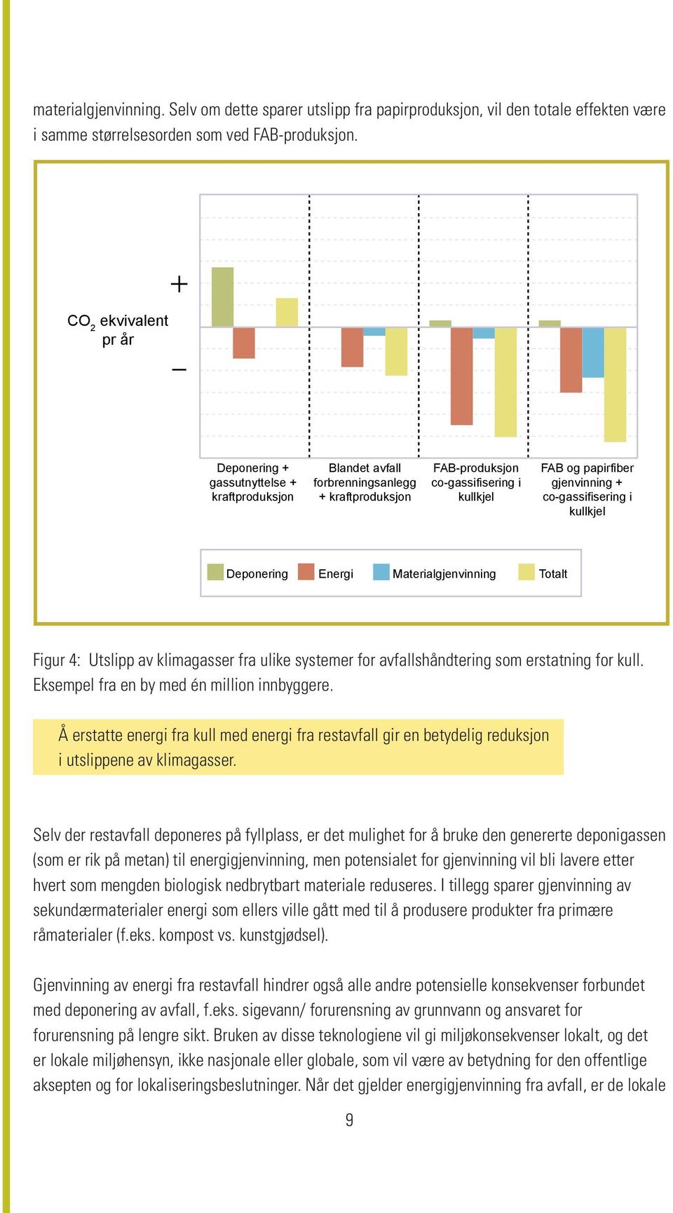 co-gassifisering i kullkjel Deponering Energi Materialgjenvinning Totalt Figur 4: Utslipp av klimagasser fra ulike systemer for avfallshåndtering som erstatning for kull.