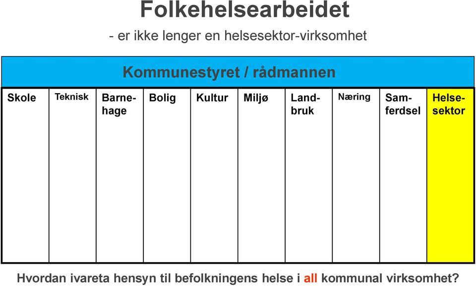 Teknisk Barnehage Næring Bolig Kultur Miljø Landbruk