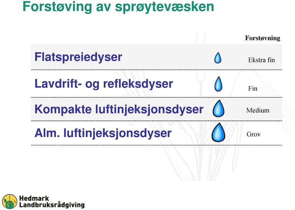 refleksdyser Kompakte