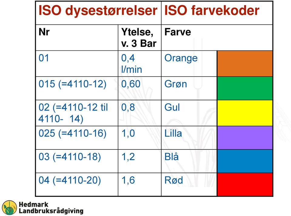 Grøn 02 (=4110-12 til 0,8 Gul 4110-14) 025