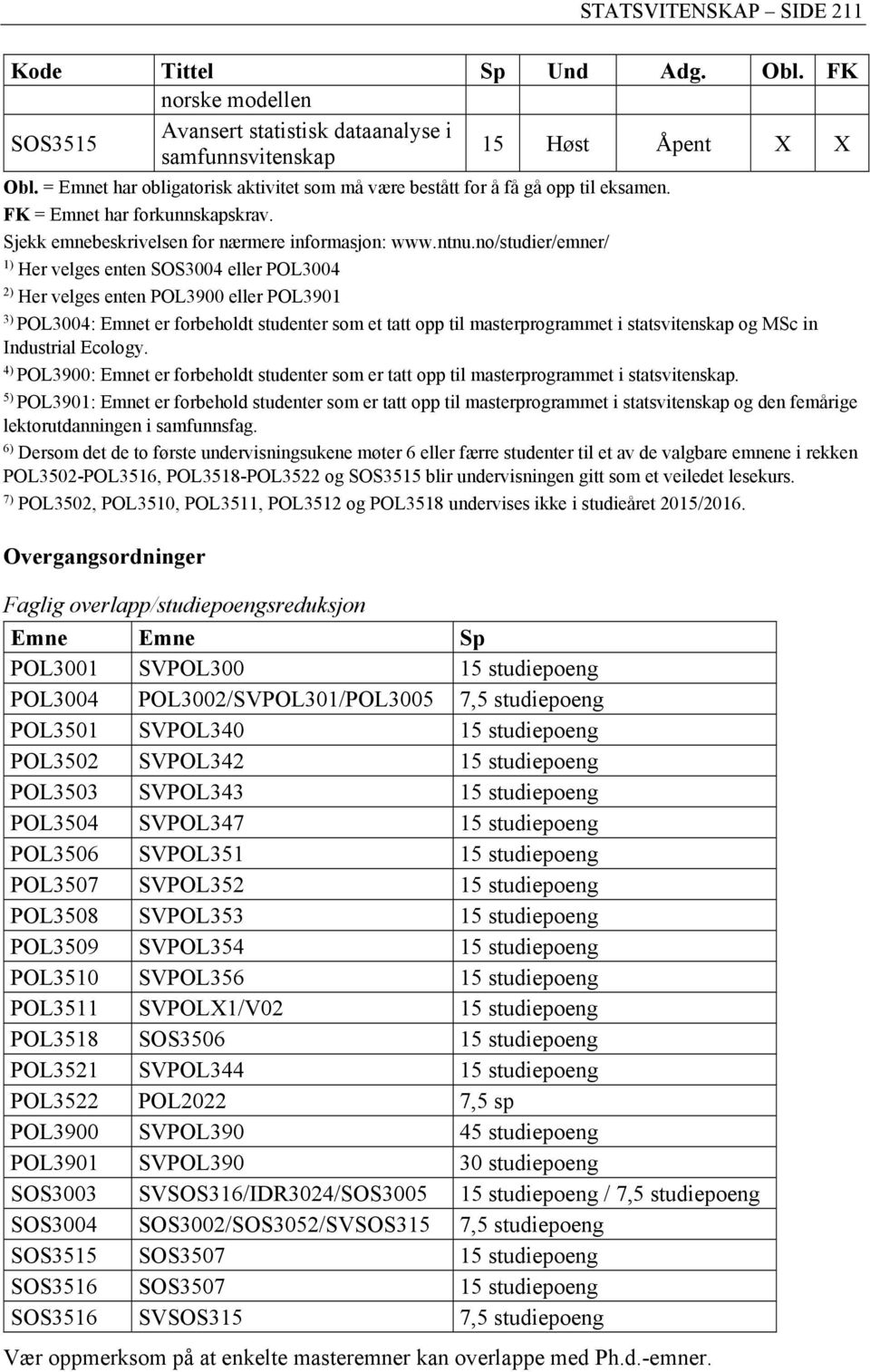 no/studier/emner/ 1) Her velges enten SOS3004 eller POL3004 2) Her velges enten POL3900 eller POL3901 3) POL3004: Emnet er forbeholdt studenter som et tatt opp til masterprogrammet i statsvitenskap