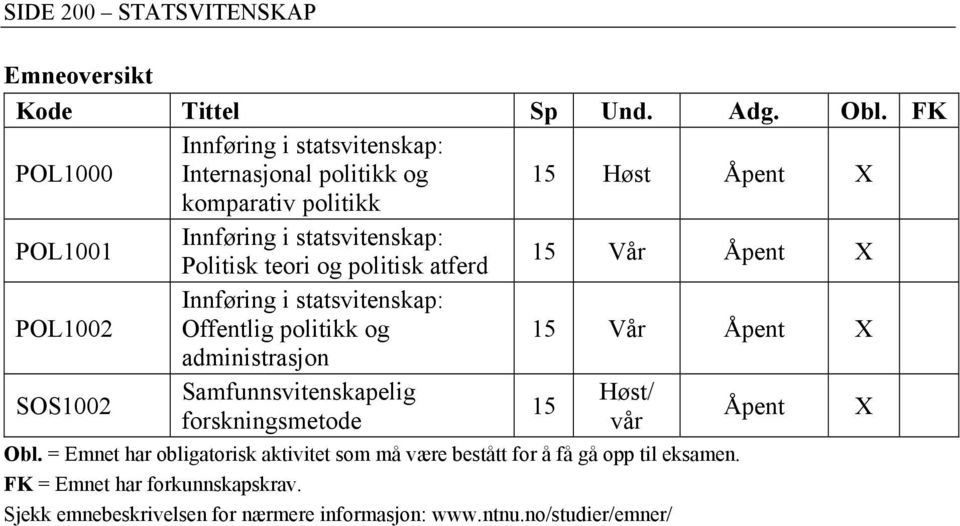 og politisk atferd 15 Vår Åpent X POL1002 Innføring i statsvitenskap: Offentlig politikk og 15 Vår Åpent X administrasjon SOS1002 Samfunnsvitenskapelig