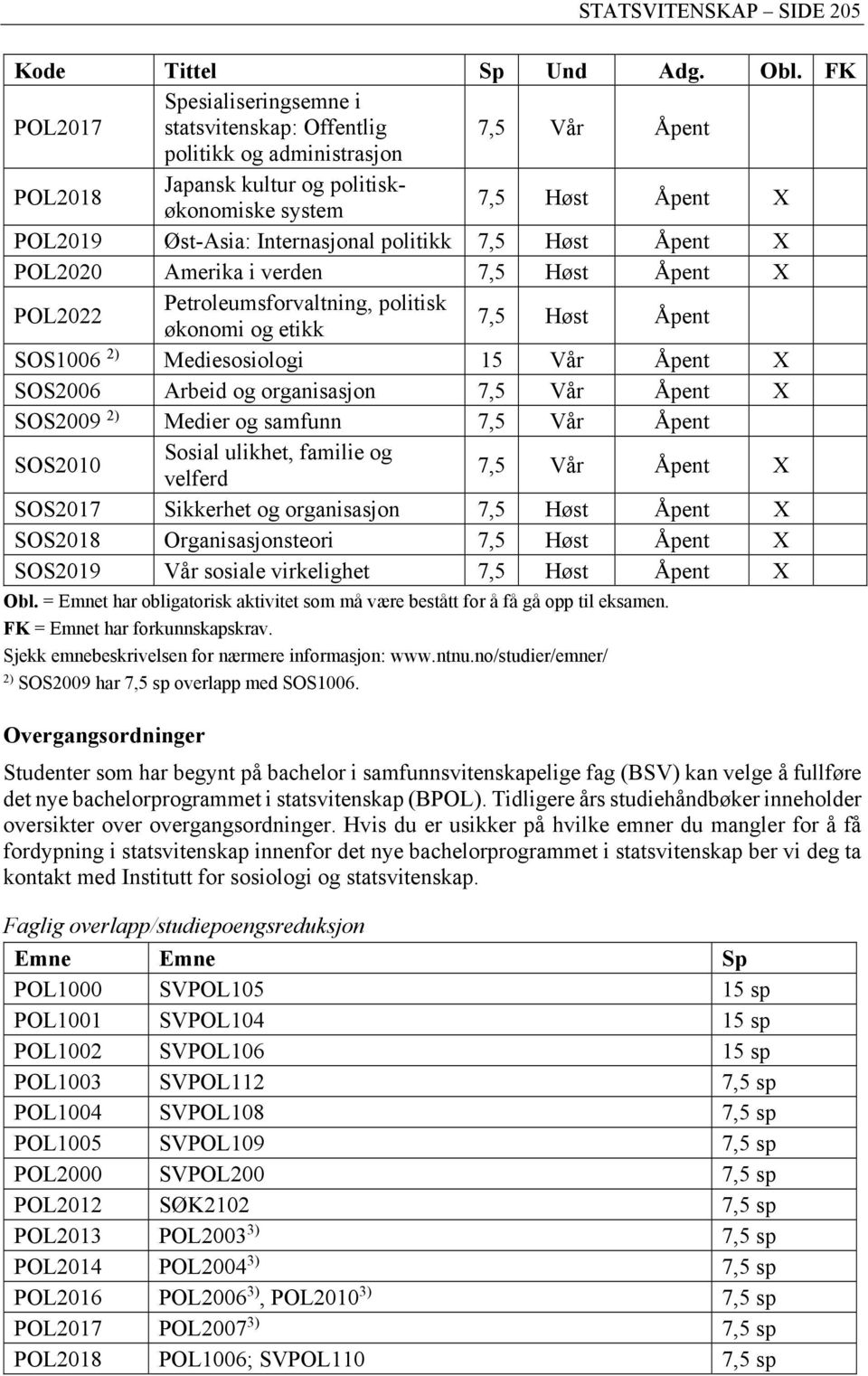 Internasjonal politikk 7,5 Høst Åpent X POL2020 Amerika i verden 7,5 Høst Åpent X POL2022 Petroleumsforvaltning, politisk økonomi og etikk 7,5 Høst Åpent SOS1006 2) Mediesosiologi 15 Vår Åpent X