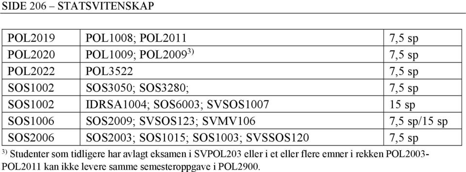 SVMV106 7,5 sp/15 sp SOS2006 SOS2003; SOS1015; SOS1003; SVSSOS120 7,5 sp 3) Studenter som tidligere har avlagt