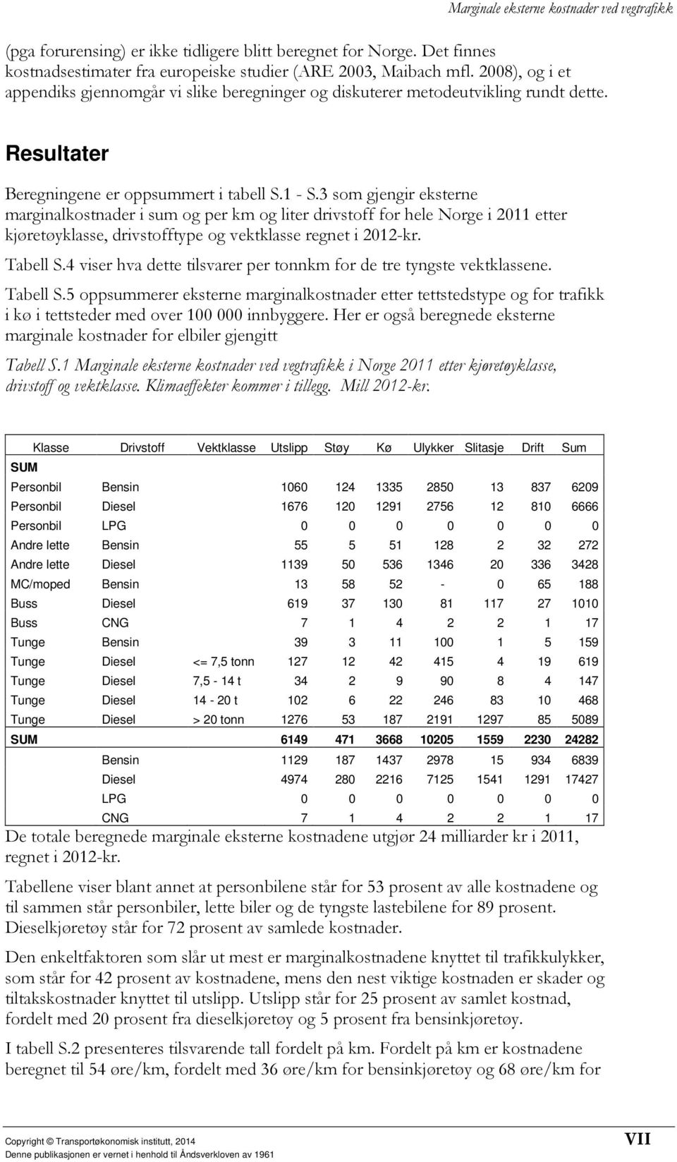 3 som gjengir eksterne marginalkostnader i sum og per km og liter drivstoff for hele Norge i 2011 etter kjøretøyklasse, drivstofftype og vektklasse regnet i 2012-kr. Tabell S.