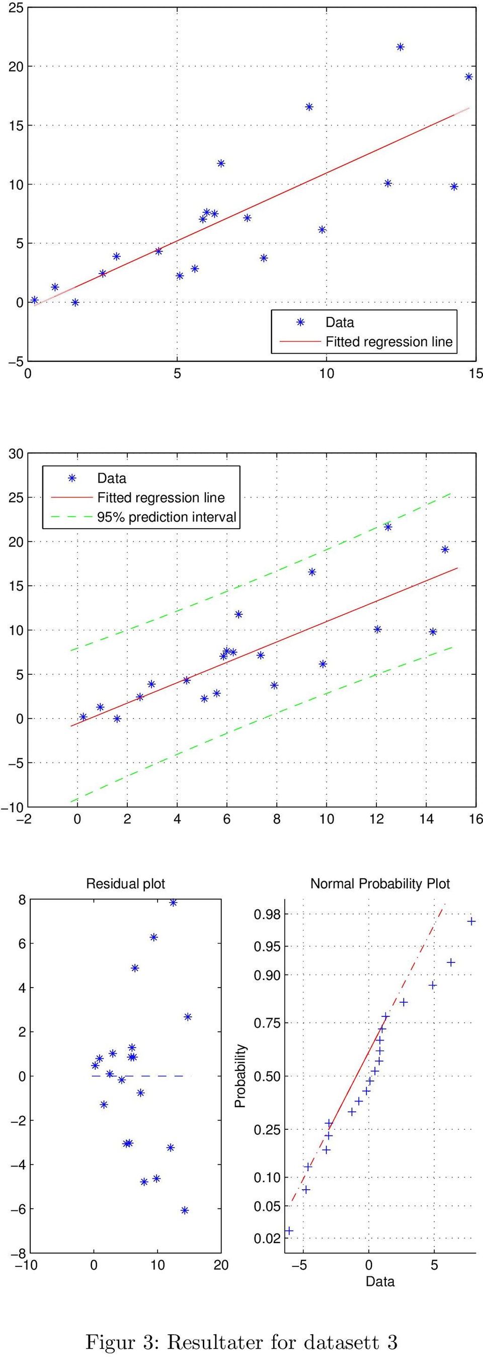 98 Normal Probability Plot 6.9 4.9 2.