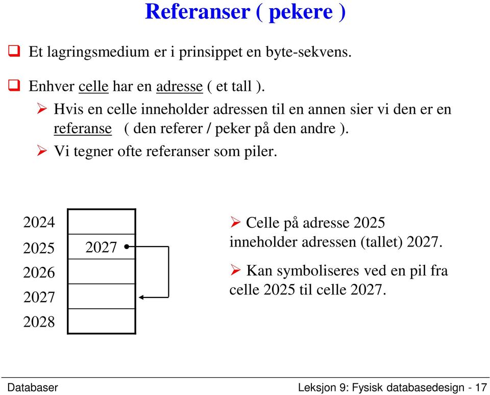 Vi tegner ofte referanser som piler.