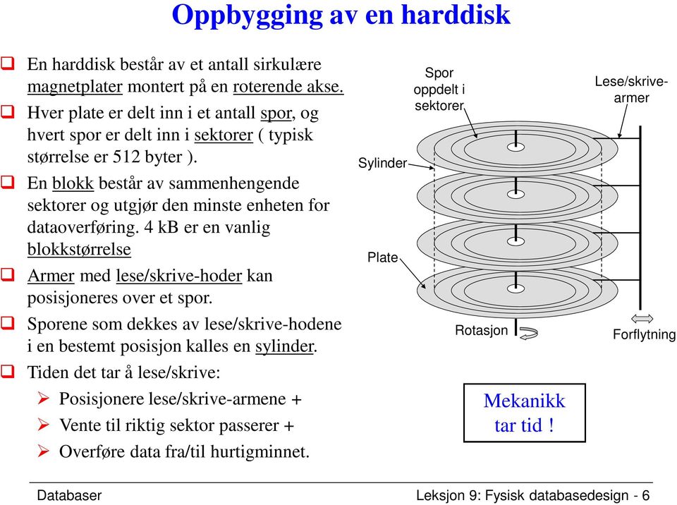 En blokk består av sammenhengende sektorer og utgjør den minste enheten for dataoverføring. 4 kb er en vanlig blokkstørrelse Armer med lese/skrive-hoder kan posisjoneres over et spor.