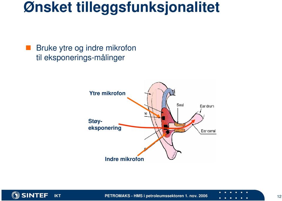 eksponerings-målinger Ytre