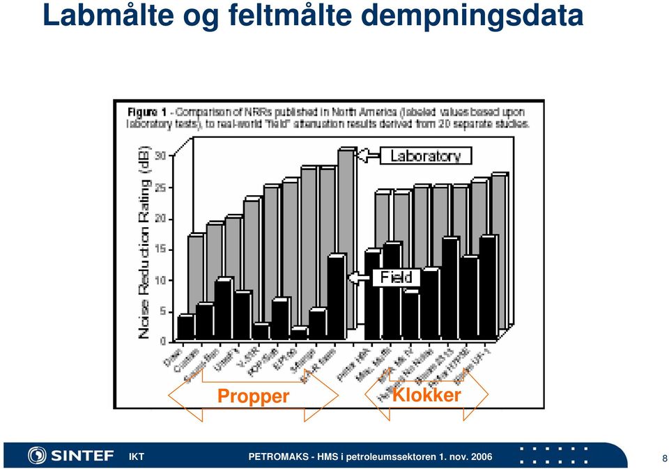 dempningsdata