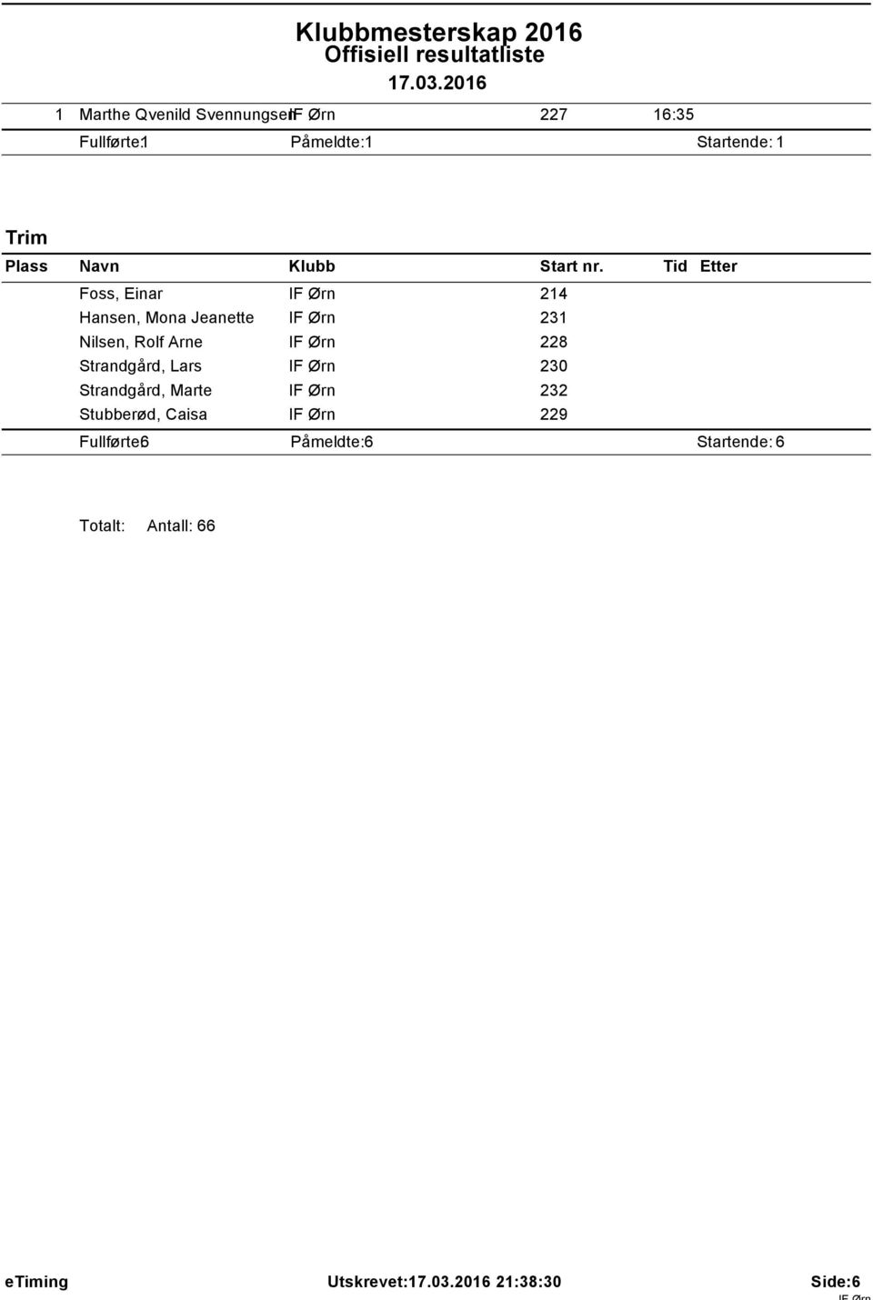 Jeanette IF Ørn 23 Nilsen, Rolf Arne IF Ørn 228 Strandgård, Lars IF Ørn 230