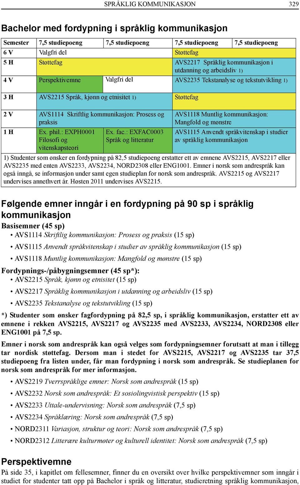 kommunikasjon: Prosess og praksis 1 H Ex. phil.: EXPH0001 Filosofi og vitenskapsteori Ex. fac.