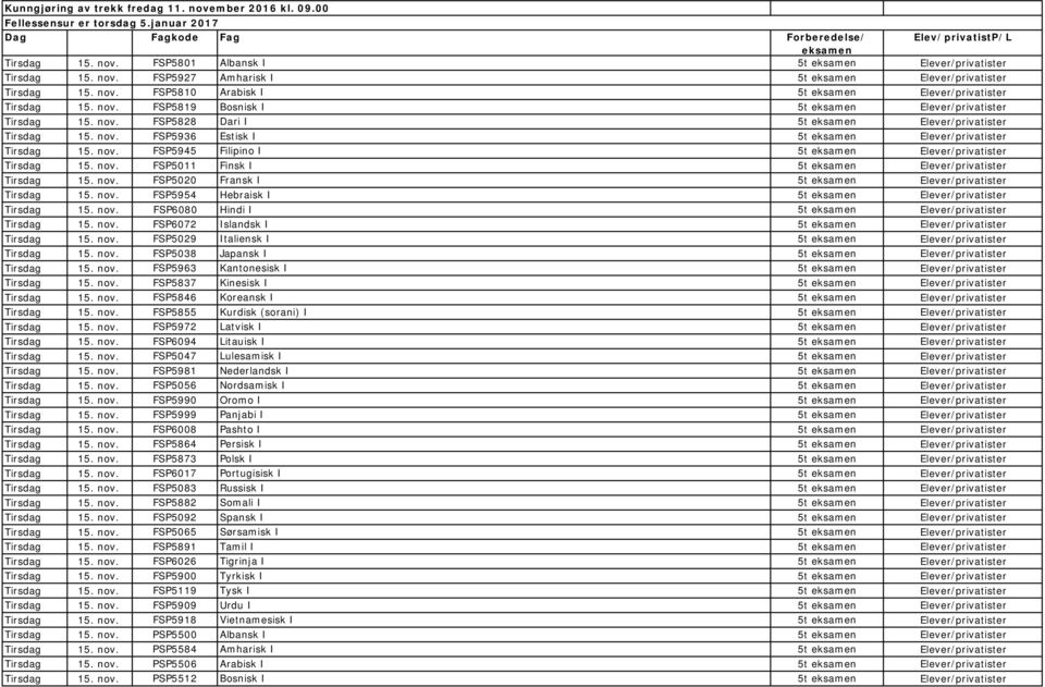 nov. FSP5936 Estisk I 5t eksamen Elever/privatister Tirsdag 15. nov. FSP5945 Filipino I 5t eksamen Elever/privatister Tirsdag 15. nov. FSP5011 Finsk I 5t eksamen Elever/privatister Tirsdag 15. nov. FSP5020 Fransk I 5t eksamen Elever/privatister Tirsdag 15.