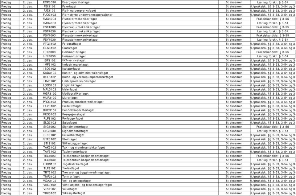 des. FMO4030 Flymotormekanikerfaget 5t eksamen Lærling forskr. 3-54 Fredag 2. des. FST4003 Flystrukturmekanikerfaget 5t eksamen Praksiskandidat 3 Fredag 2. des. FST4030 Flystrukturmekanikerfaget 5t eksamen Lærling forskr.