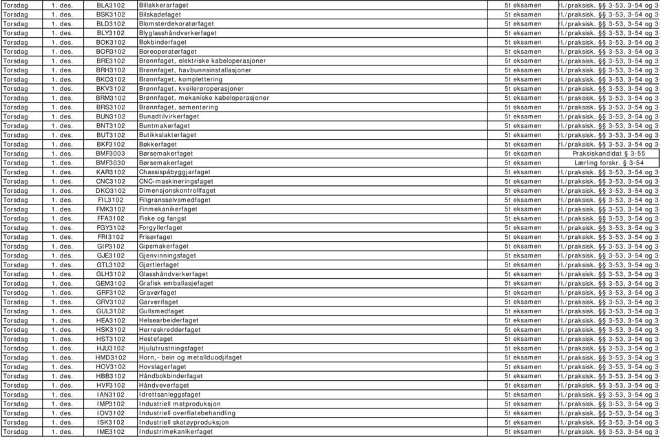 /praksisk. 3-53, 3-54 og 3- Torsdag 1. des. BRE3102 Brønnfaget, elektriske kabeloperasjoner 5t eksamen rl./praksisk. 3-53, 3-54 og 3- Torsdag 1. des. BRH3102 Brønnfaget, havbunnsinstallasjoner 5t eksamen rl.