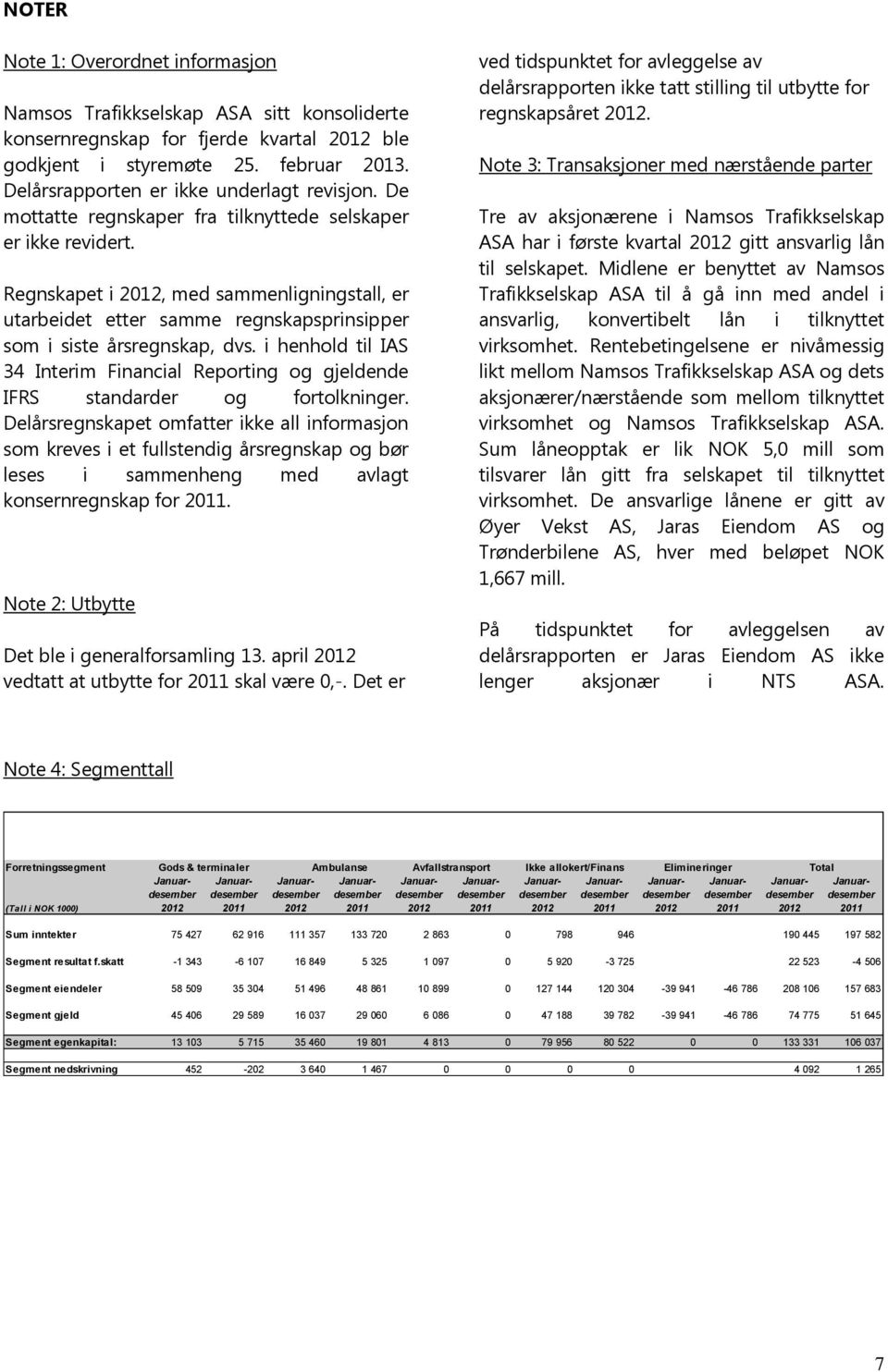 Regnskapet i, med sammenligningstall, er utarbeidet etter samme regnskapsprinsipper som i siste årsregnskap, dvs.