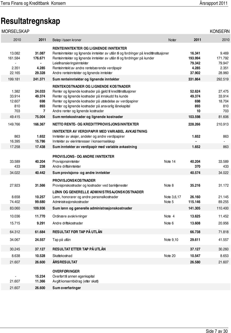 994 171.792 - - Leiefinansieringsinntekter 79.342 79.947 2.351 4.285 Renteinntekt av andre rentebærende verdipapir 4.285 2.351 22.165 29.328 Andre renteinntekter og lignende inntekter 37.902 28.