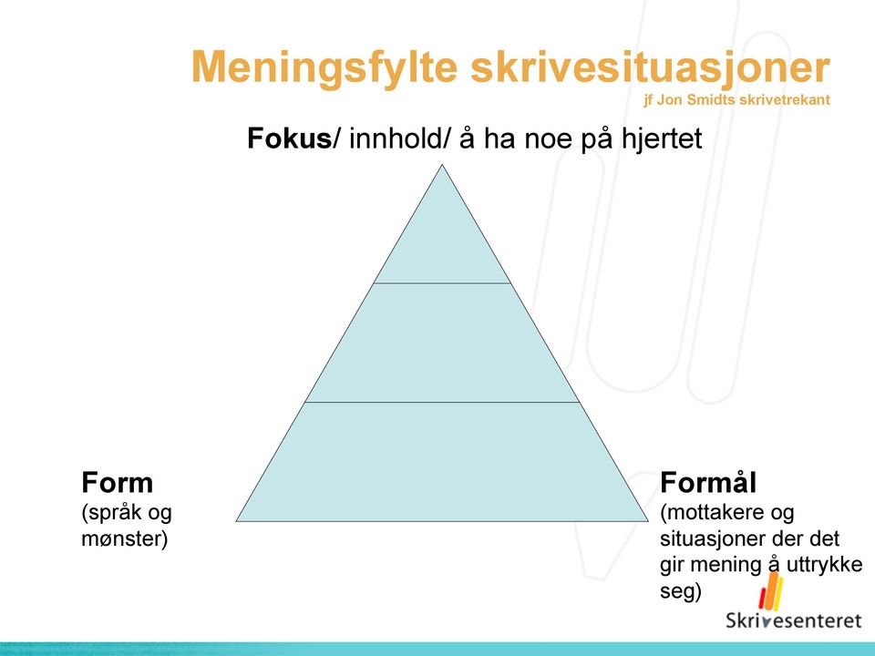 hjertet Form (språk og mønster) Formål