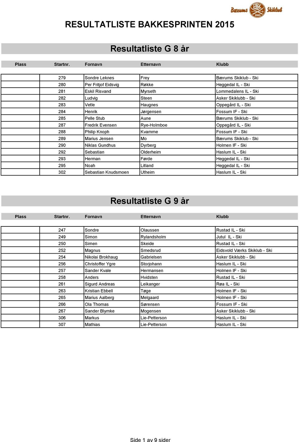 Ski 289 Marius Jensen Mo Bærums Skiklub - Ski 290 Niklas Gundhus Dyrberg Holmen IF - Ski 292 Sebastian Olderheim Haslum IL - Ski 293 Herman Førde Heggedal IL - Ski 295 Noah Litland Heggedal IL - Ski