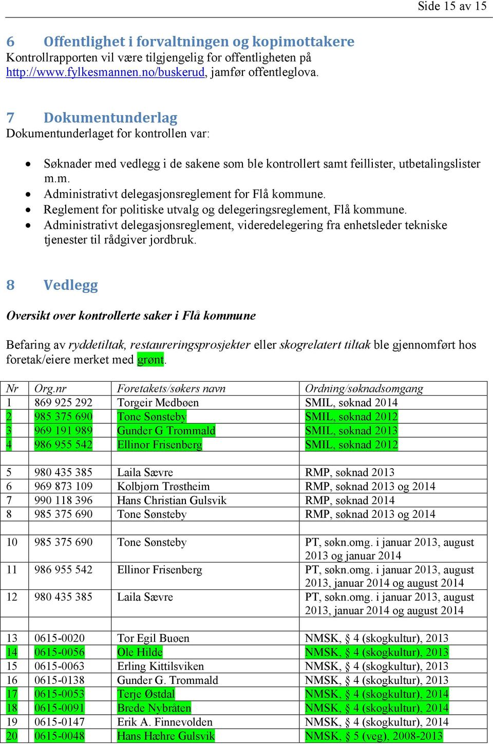 Reglement for politiske utvalg og delegeringsreglement, Flå kommune. Administrativt delegasjonsreglement, videredelegering fra enhetsleder tekniske tjenester til rådgiver jordbruk.