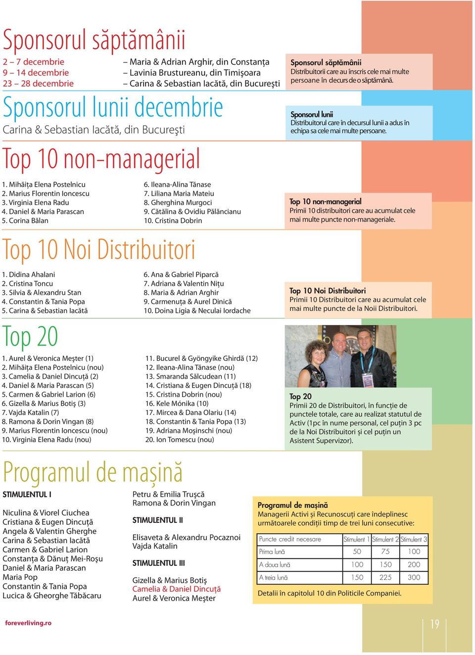 Ileana-Alina Tănase 7. Liliana Maria Mateiu 8. Gherghina Murgoci 9. Cătălina & Ovidiu Pălăncianu 10. Cristina Dobrin Top 10 Noi Distribuitori 1. Didina Ahalani 2. Cristina Toncu 3.