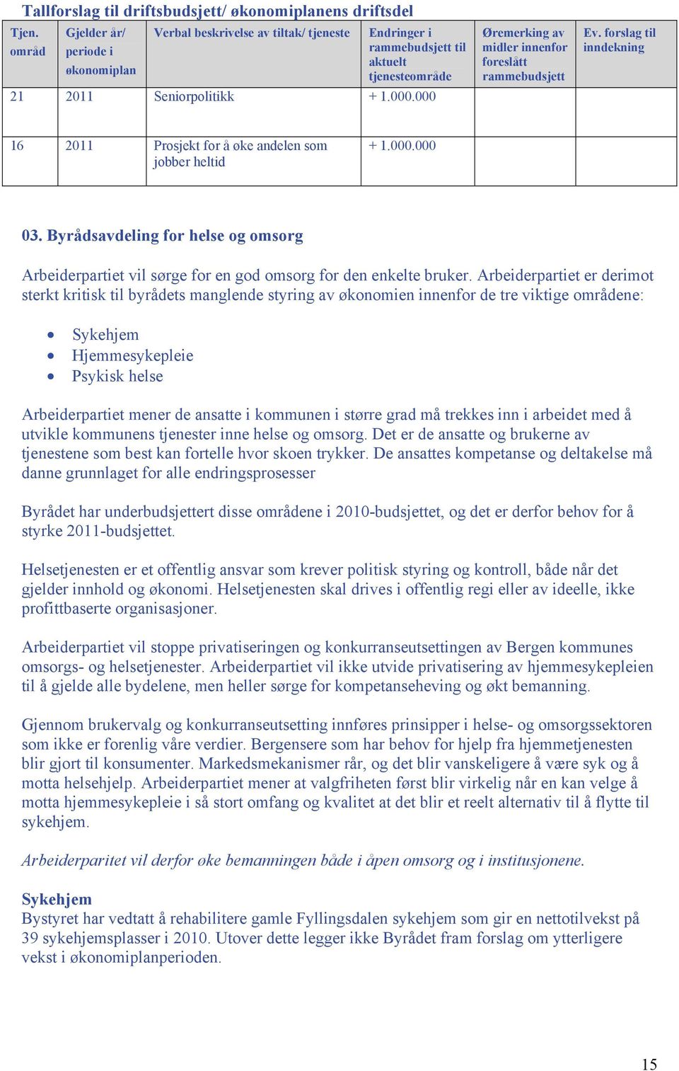 000 Øremerking av midler innenfor foreslått rammebudsjett Ev. forslag til inndekning 16 2011 Prosjekt for å øke andelen som jobber heltid + 1.000.000 03.