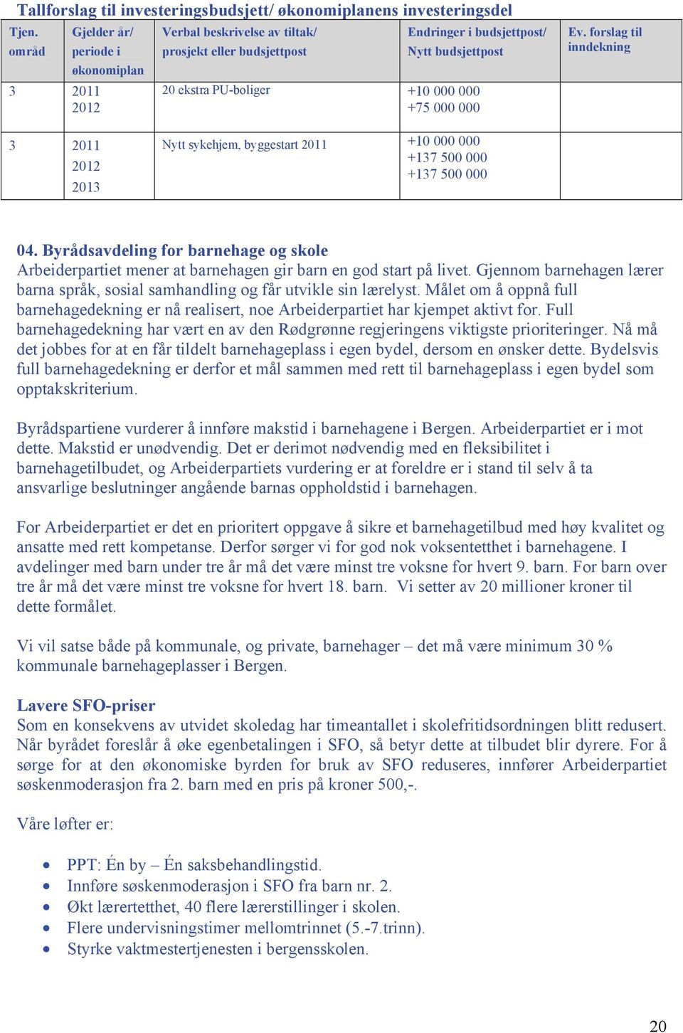 forslag til inndekning 3 2011 Nytt sykehjem, byggestart 2011 +10 000 000 +137 500 000 +137 500 000 04.