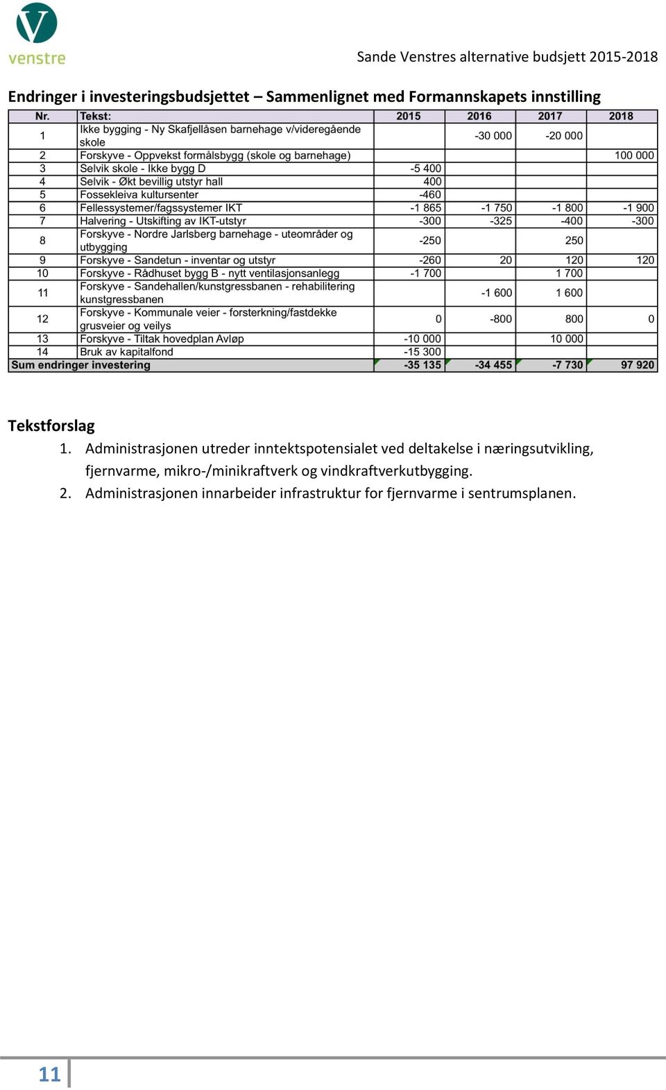 Administrasjonen utreder inntektspotensialet ved deltakelse i